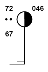 surface station plot